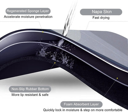 Super Absorbent Bath Floor Mat - Comforzo